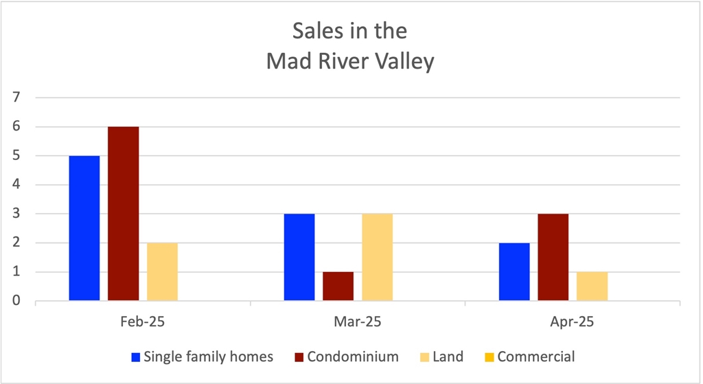 April 2025 Sales April 2025 Sales